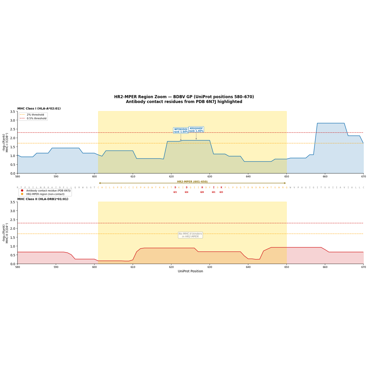Bundibugyo virus GP epitope analysis supplied analytical figure 3