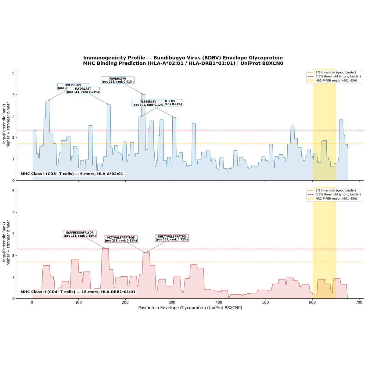 Bundibugyo virus GP epitope analysis supplied analytical figure 4