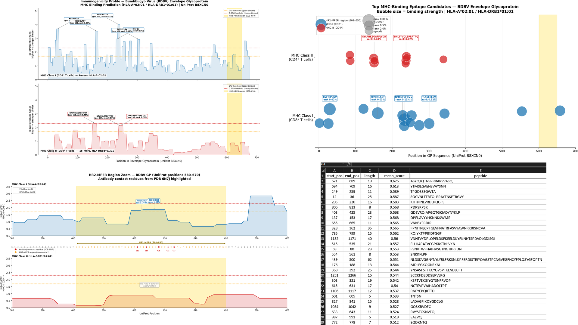 Bundibugyo virus GP epitope analysis supplied analytical figure 1