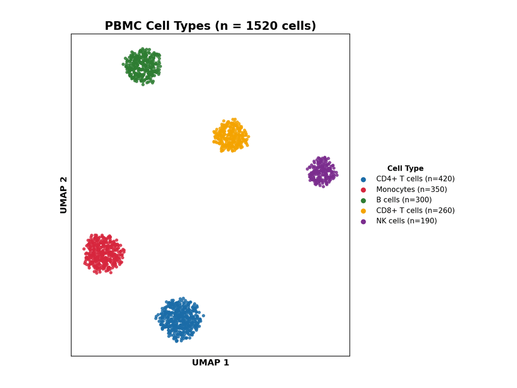 PBMC UMAP cell-type annotation