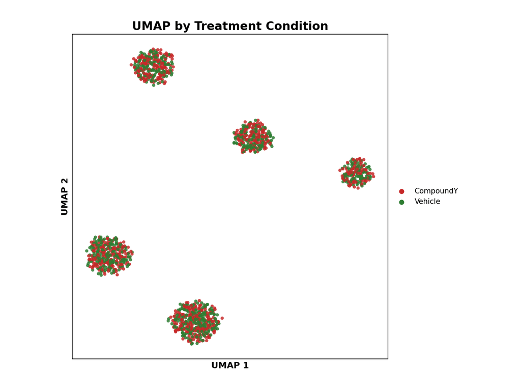 PBMC condition comparison UMAP