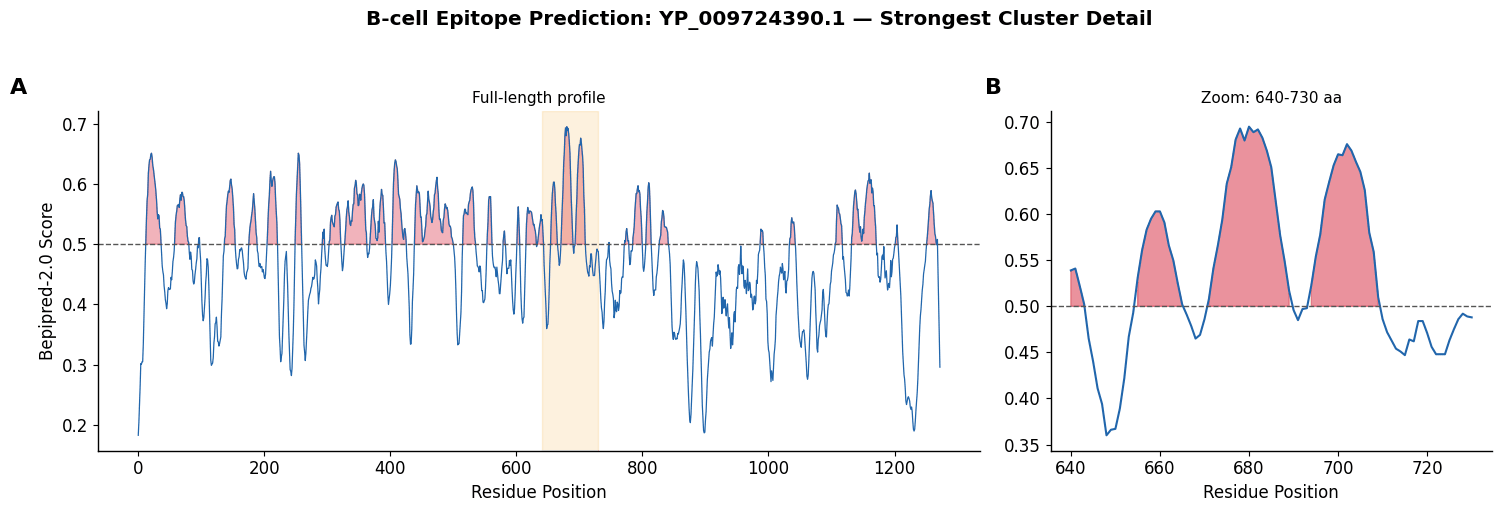 SARS-CoV-2 epitope screening supplied analytical figure 3