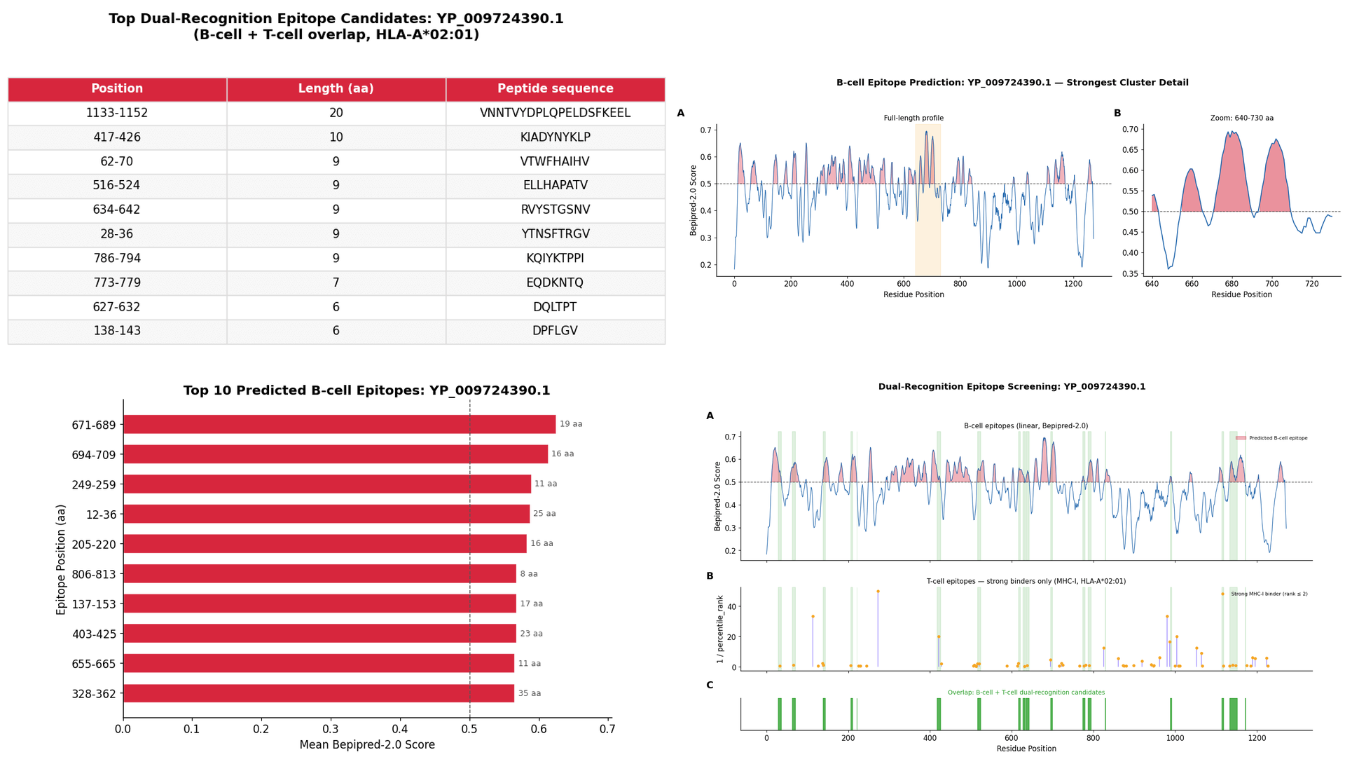 SARS-CoV-2 epitope screening supplied analytical figure 1