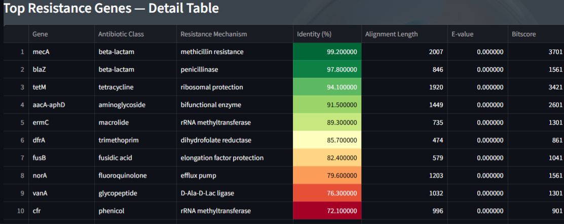AMR antibiotic class distribution