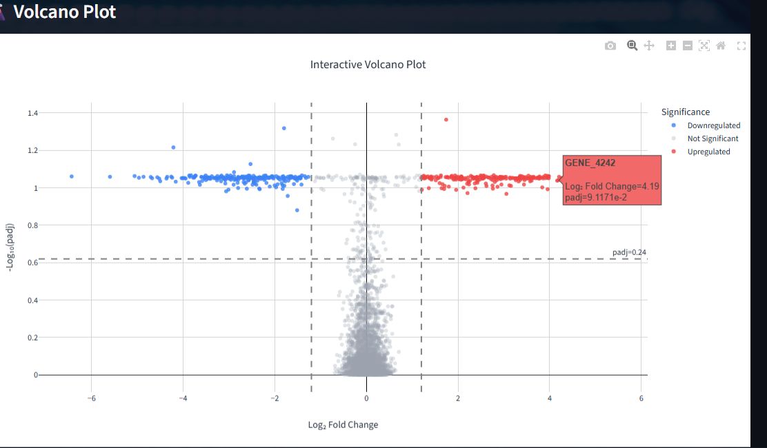 Interactive transcriptomics volcano plot showing differential gene expression
