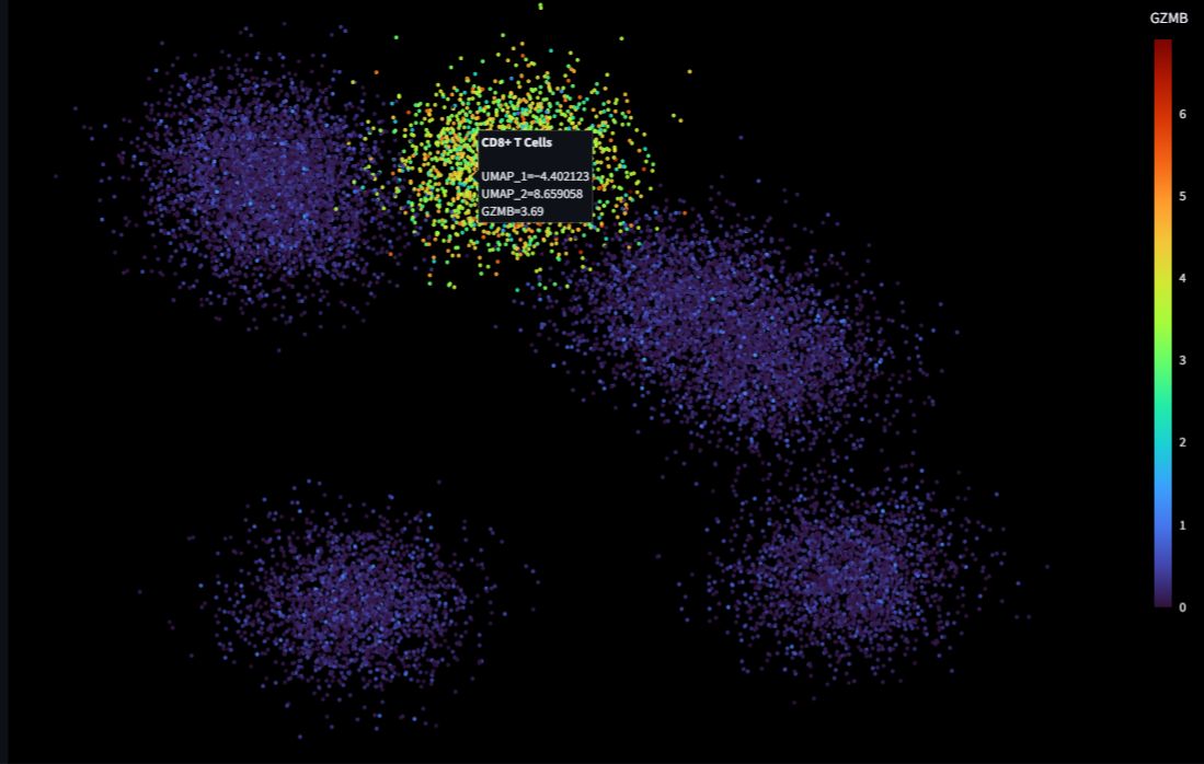 Single-cell marker exploration